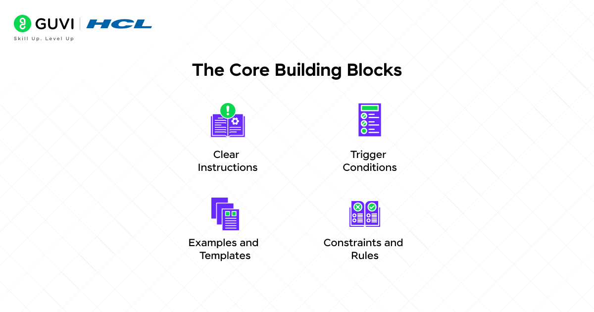 Train Claude Your Way with Skills: Practical Guide 2 The Core Building Blocks