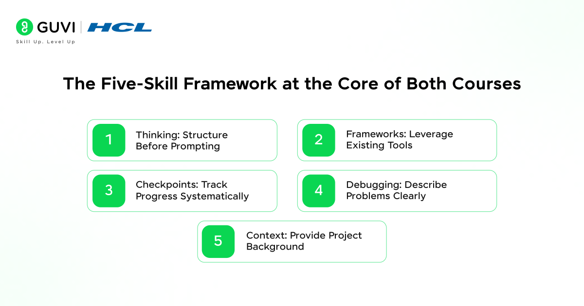 The Five Skill Framework at the Core of Both Courses