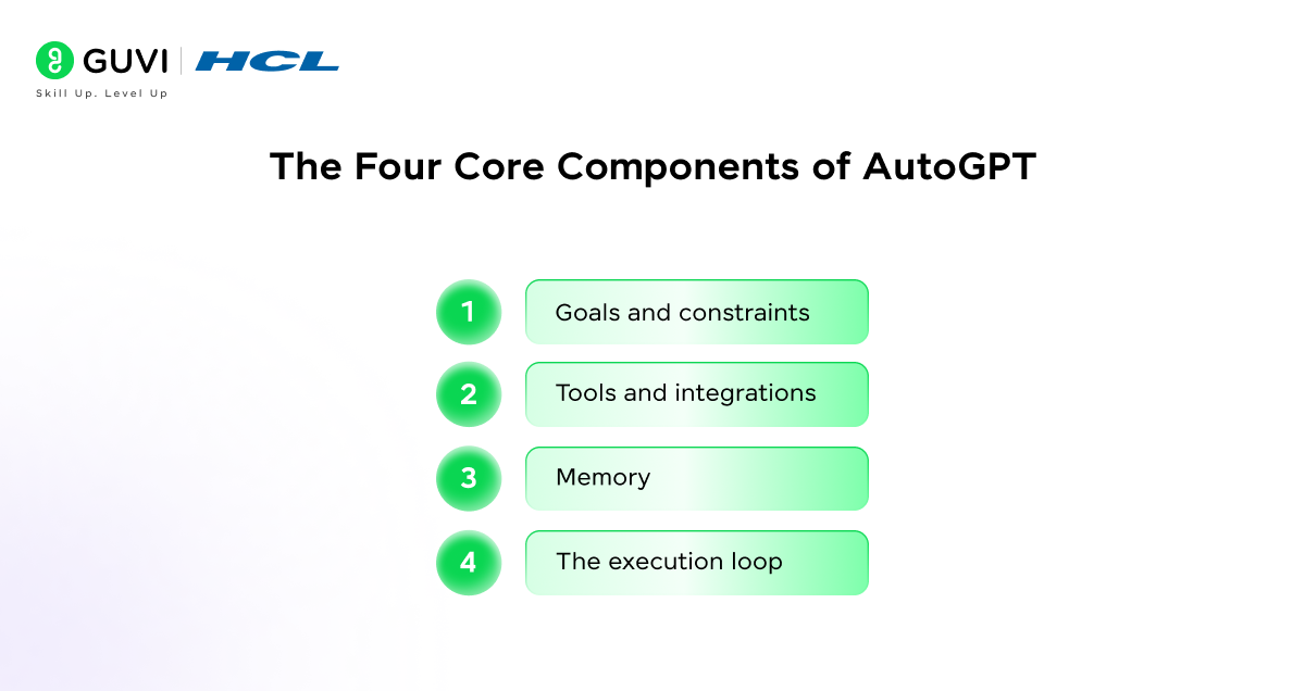 Four core components of AutoGPT