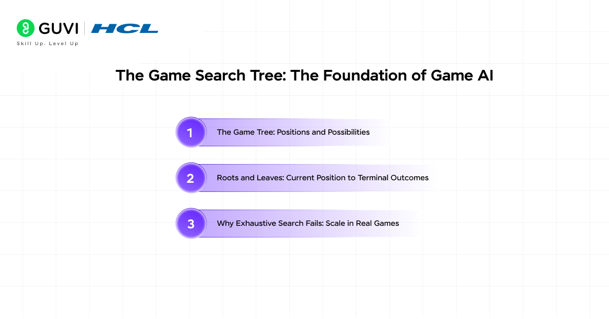 Game Playing in Artificial Intelligence: A Full Guide 3 The Game Search Tree: The Foundation of Game AI