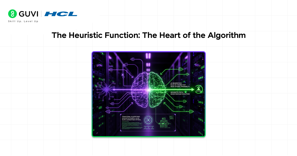 The Heuristic Function: The Heart of the Algorithm