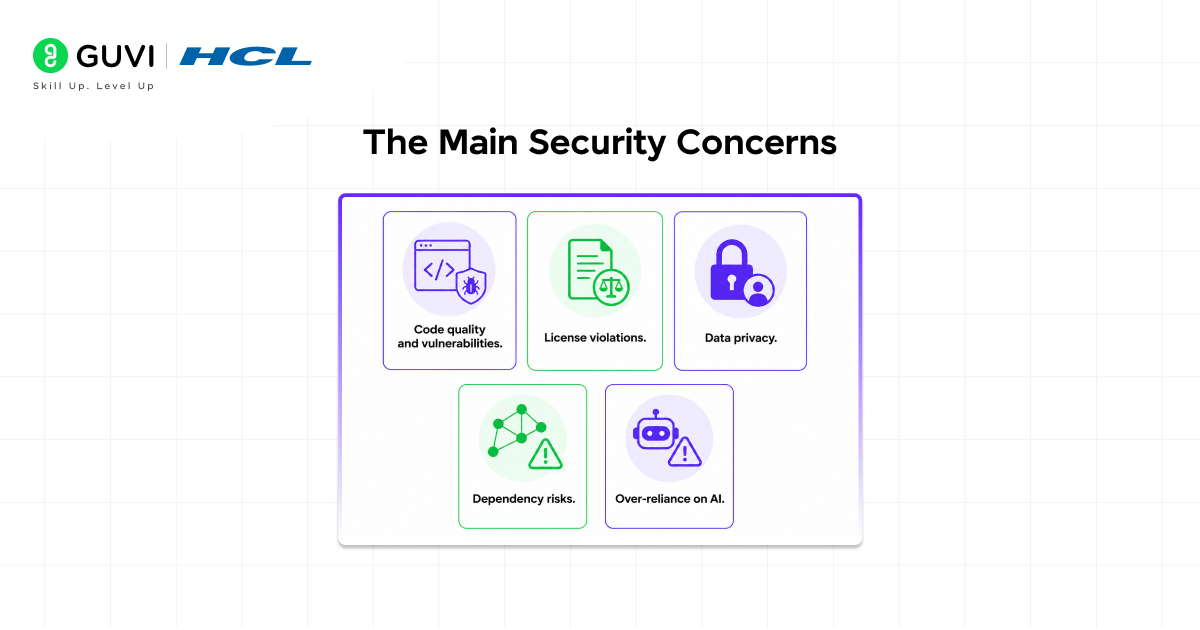 Replit AI Code Security: Complete Guide for Developers 3 The Main Security Concerns