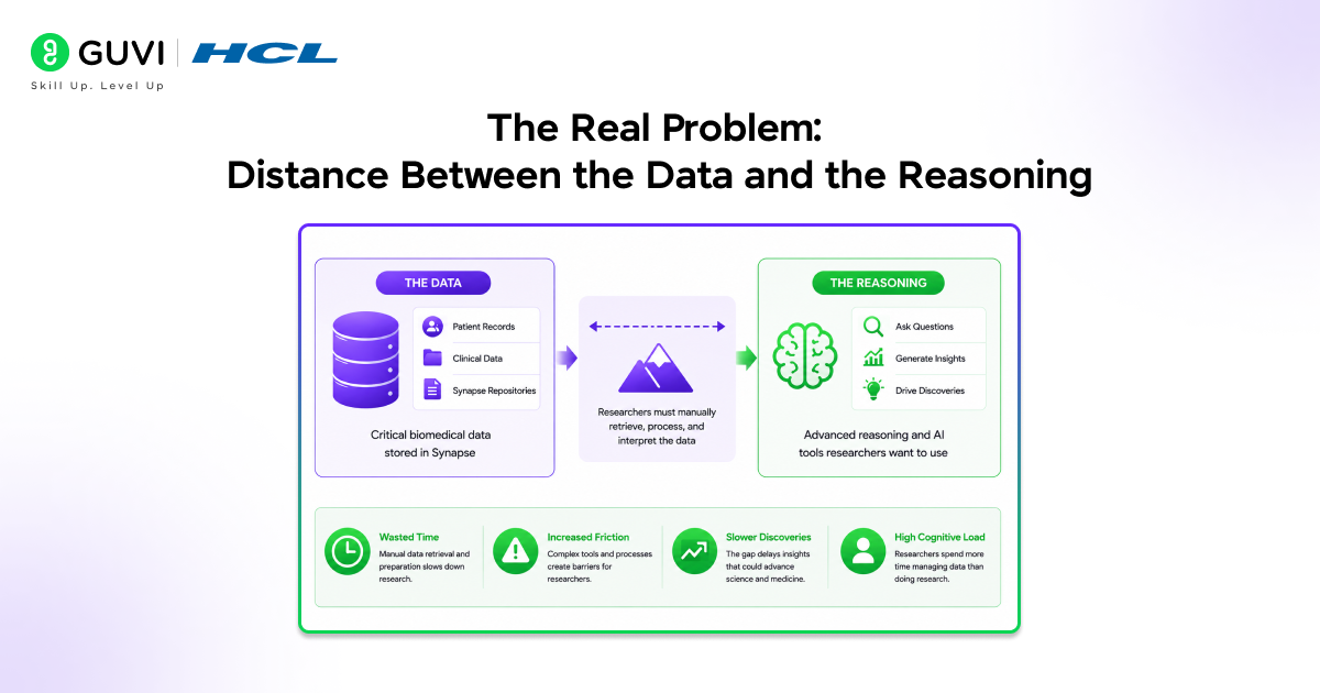 The Real Problem: Distance Between the Data and the Reasoning