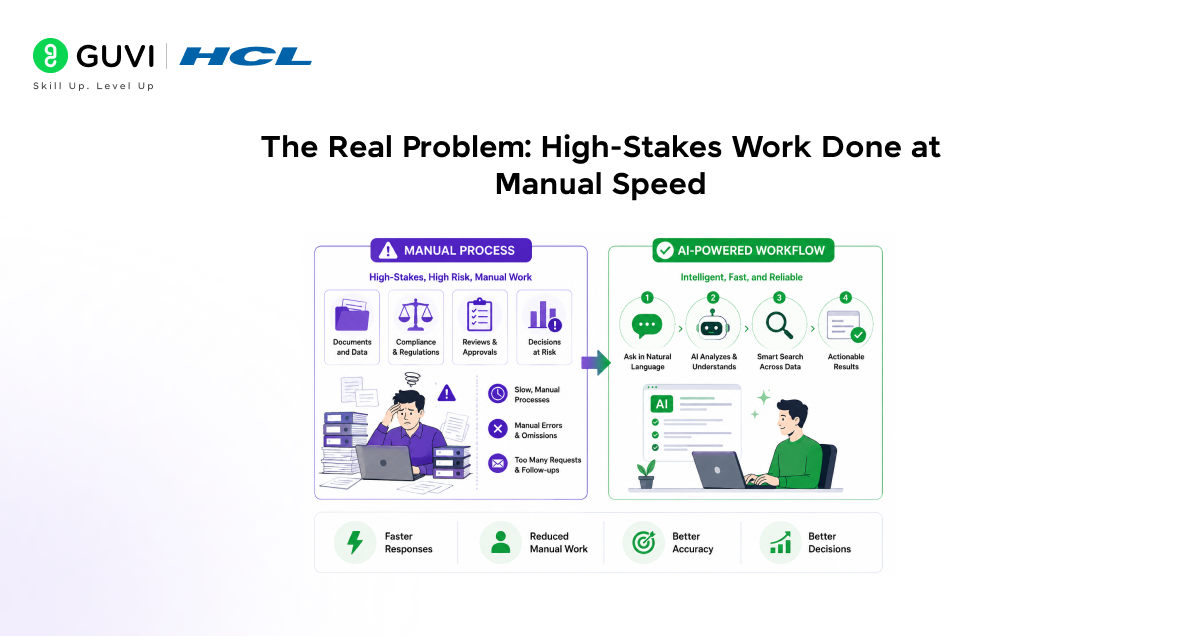 Using Egnyte for Data Room Management with Claude 2 The real problem - high stakes work done at manual speed