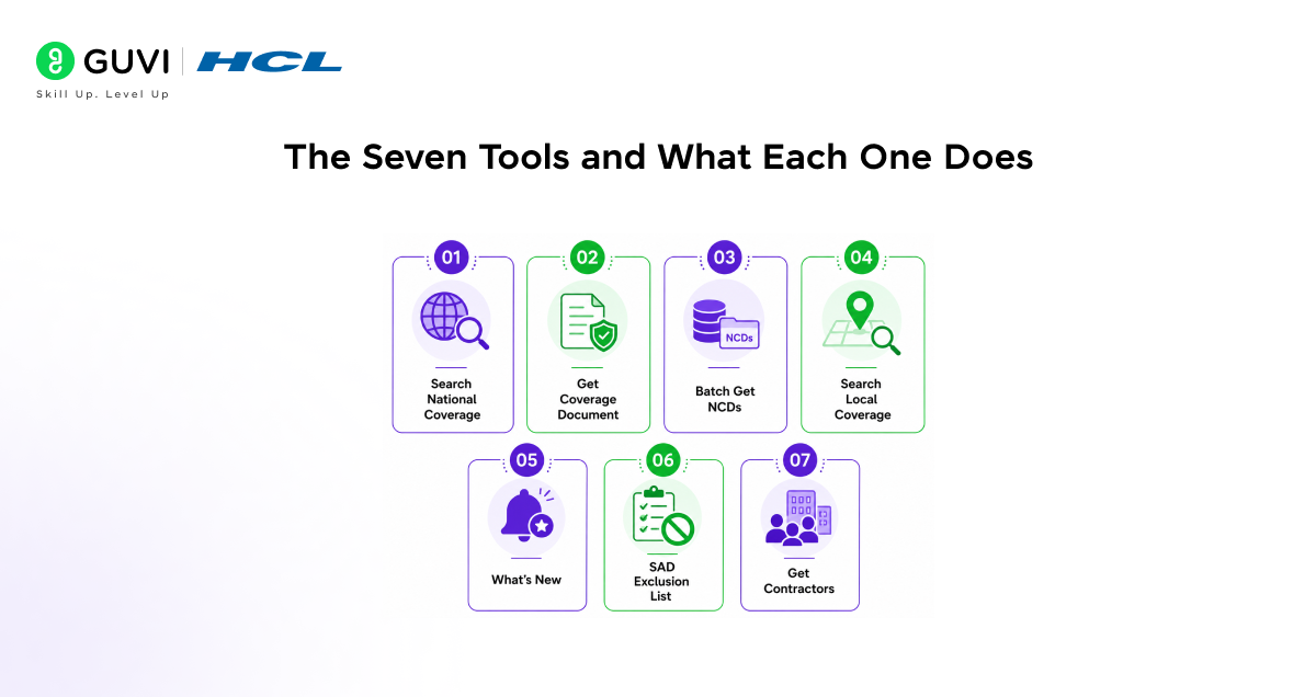 The seven tools and what each one does