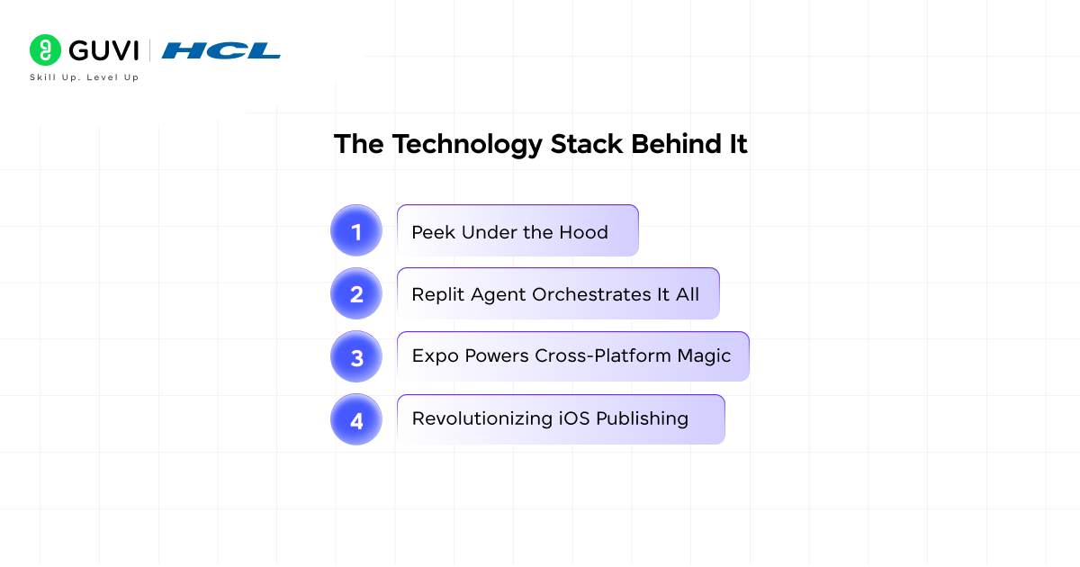 The Technology Stack Behind It