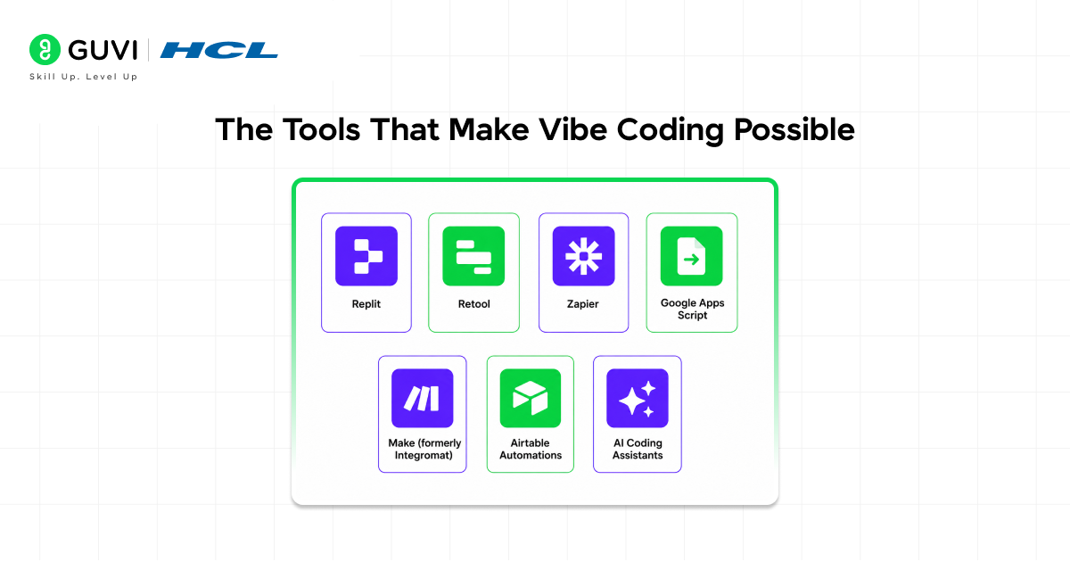 How RevOps Teams Are Building Their Own Tools with Vibe Coding 4 The Tools That Make Vibe Coding Possible