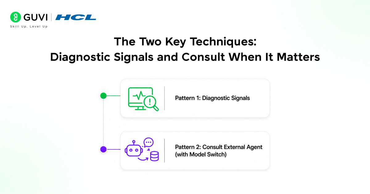 Decision-Time Guidance: Replit's Reliability Secret 2 The Two Key Techniques Diagnostic Signals and Consult When It Matters