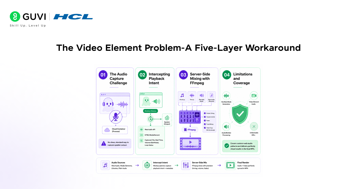 Crafting Video Magic by Faking Browser Time 2 The vedio element problem - a five layer workaround