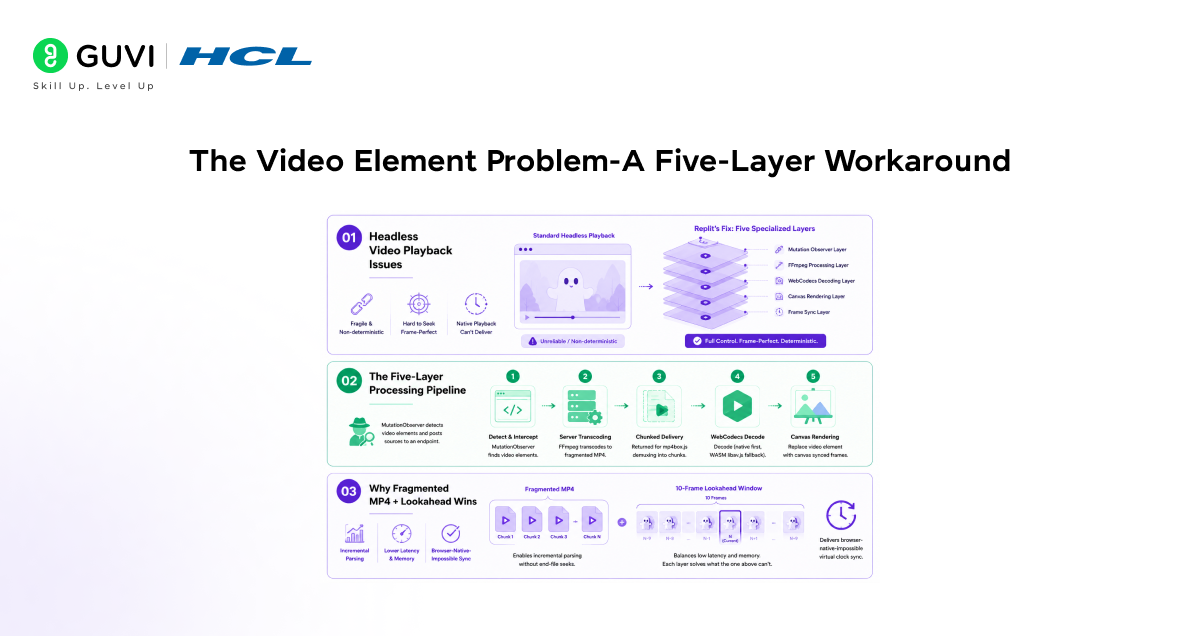 Crafting Video Magic by Faking Browser Time 3 Audio - wiretapping