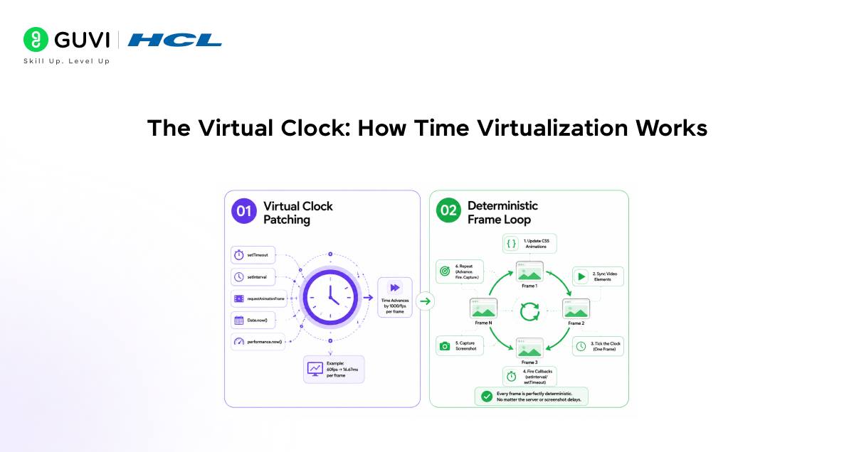 Crafting Video Magic by Faking Browser Time 1 The virtual clock