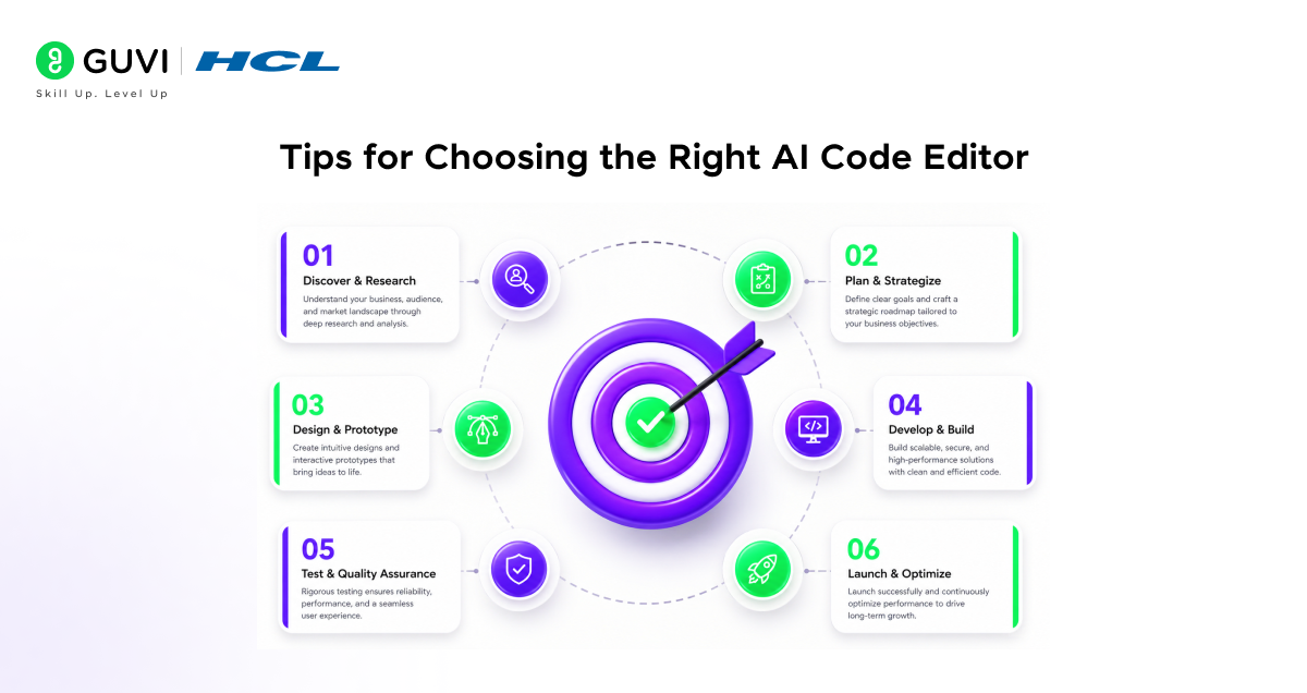 Tips for Choosing the Right AI Code Editor