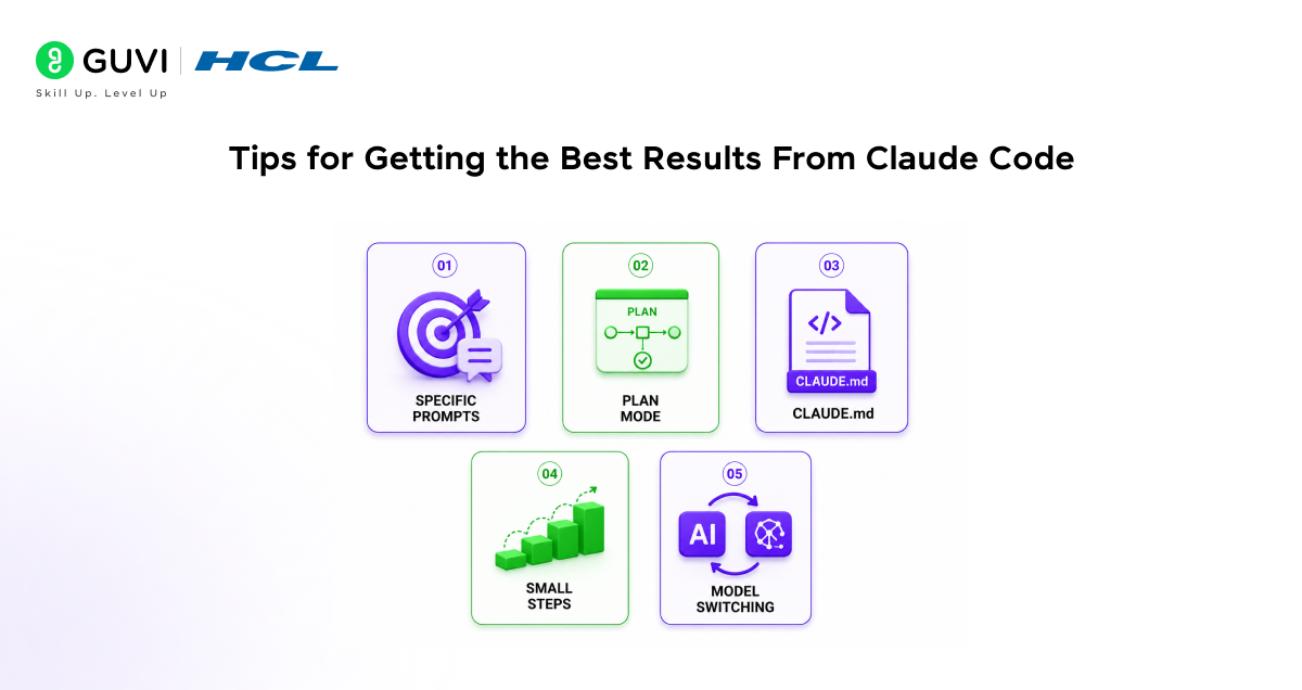 How to Use Claude Code: A Beginner's Guide 3 Tips for Getting the Best Results From Claude Code