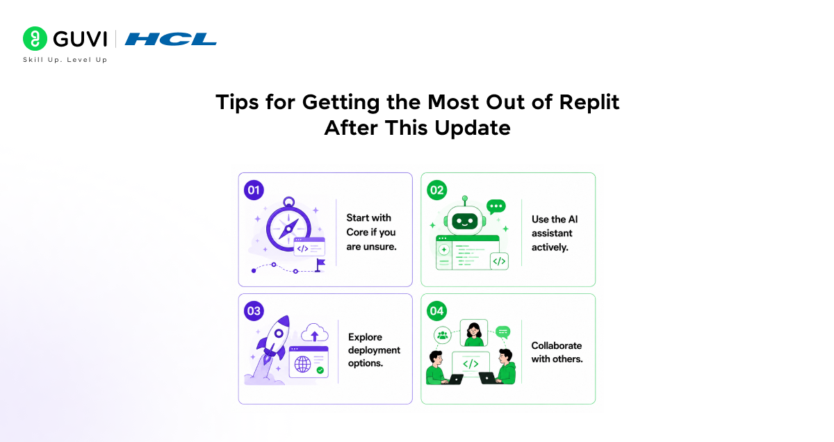Replit Pro Launch: Core Plan Improvements Explained 4 Tips for getting most out of the replit after the update