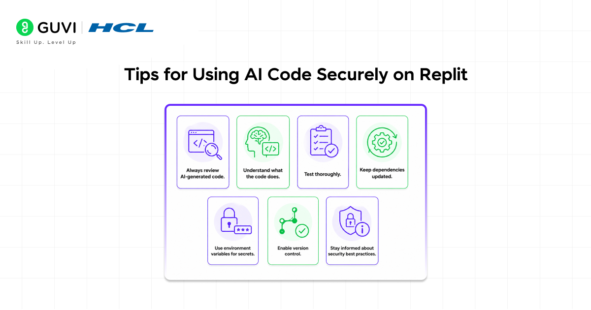 Replit AI Code Security: Complete Guide for Developers 6 Tips for Using AI Code Securely on Replit