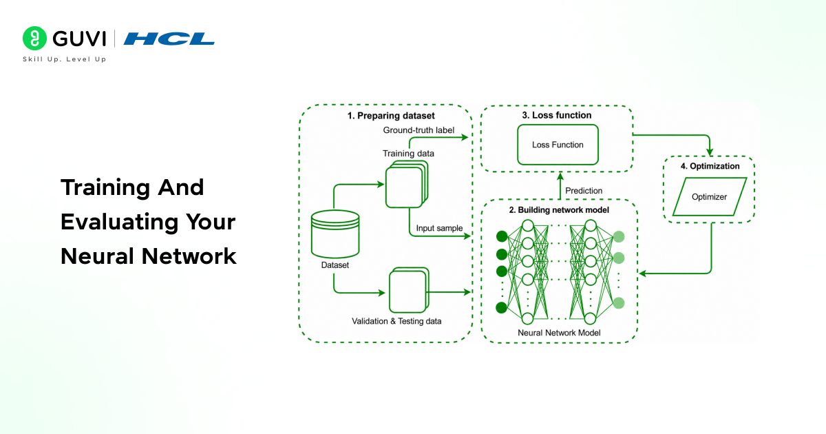 Training And Evaluating Your Neural Network