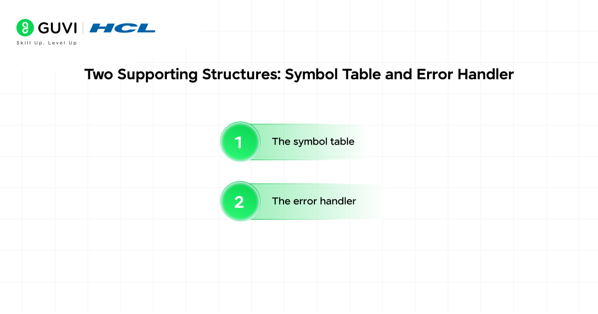 Two Supporting Structures: Symbol Table and Error Handler