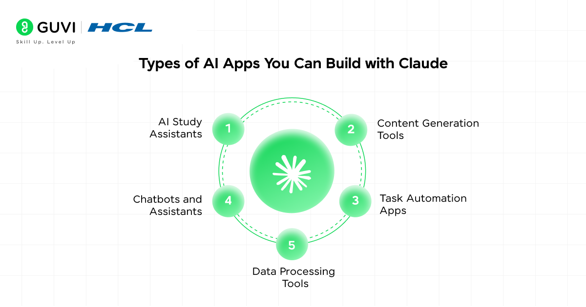 How to Build AI Apps with Claude and Share Them Easily 3 Types of AI Apps You Can Build with Claude
