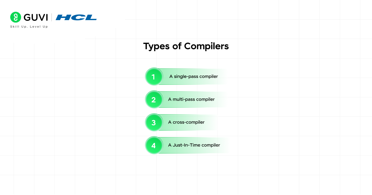 Types of Compilers