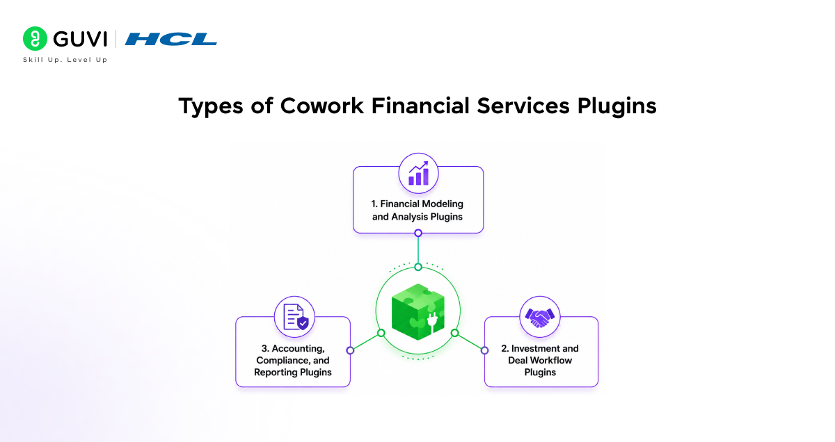 How to Install Cowork Financial Services Plugins: Step-by-Step Guide 2 Types of Cowork Financial Services Plugins