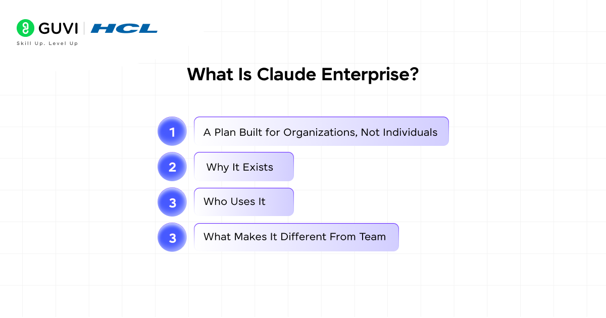 What Is Claude Enterprise?