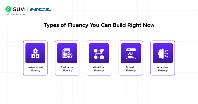 AI Fluency Index: Guide to Smarter AI Use [2026]