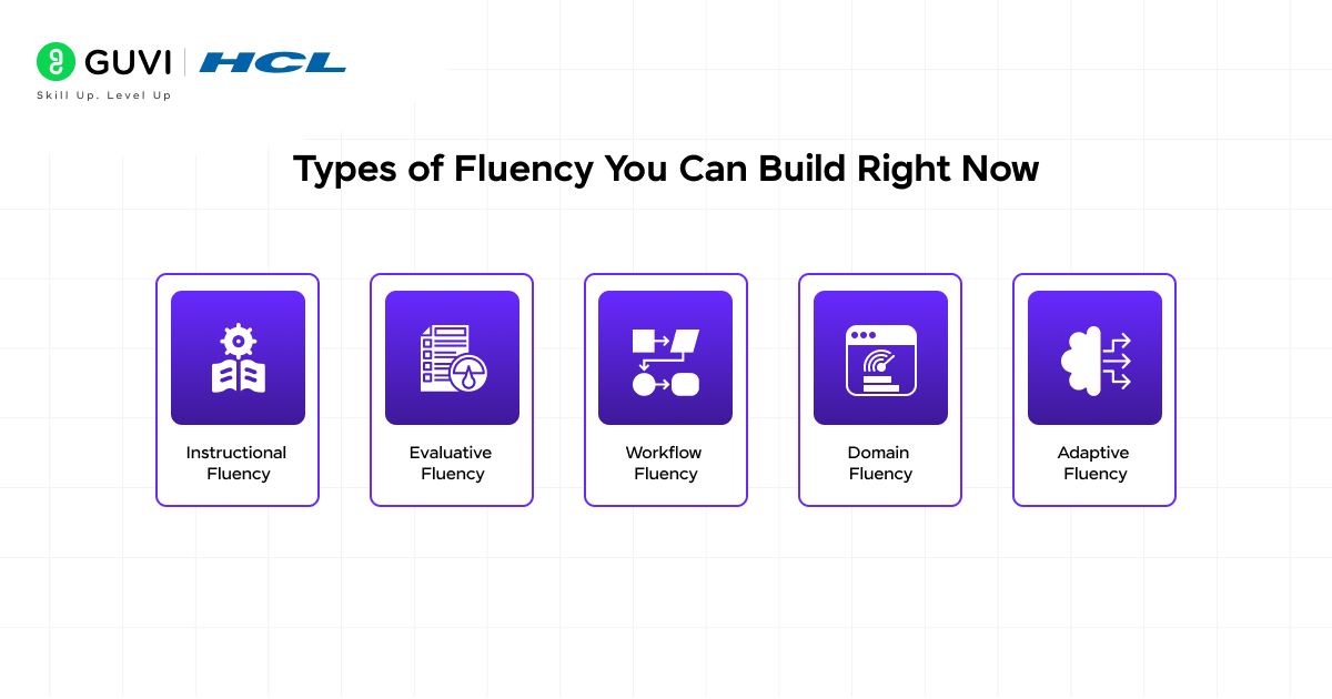 AI Fluency Index: Guide to Smarter AI Conversations 3 Types of Fluency You Can Build Right Now