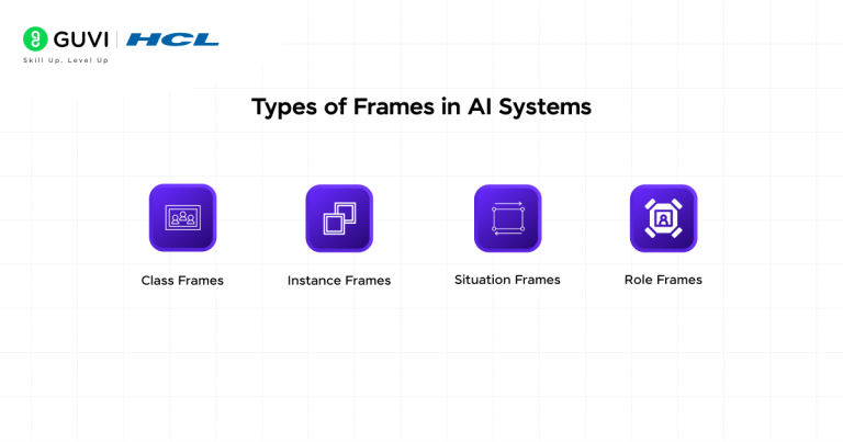 Frames Inheritance Frames in AI: Knowledge Representation and Inheritance