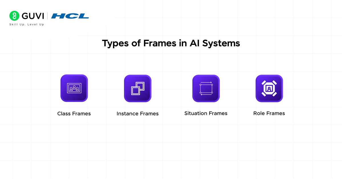 Frames in AI: Knowledge Representation and Inheritance 4 Types of Frames in AI Systems