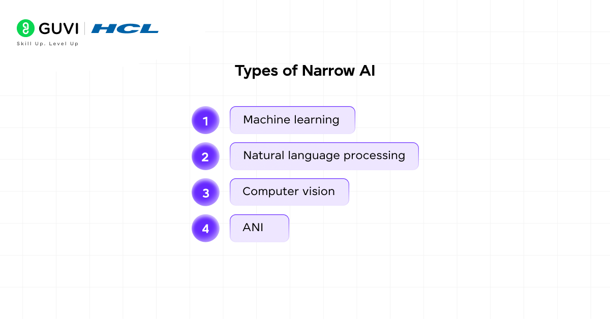 Types of Narrow AI