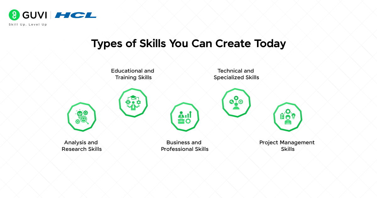 Train Claude Your Way with Skills: Practical Guide 3 Types of Skills You Can Create Today