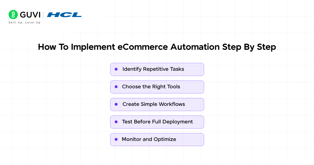 eCommerce Automation: A Complete Beginner's Guide (2026) 5 how to implement eCommerce Automation