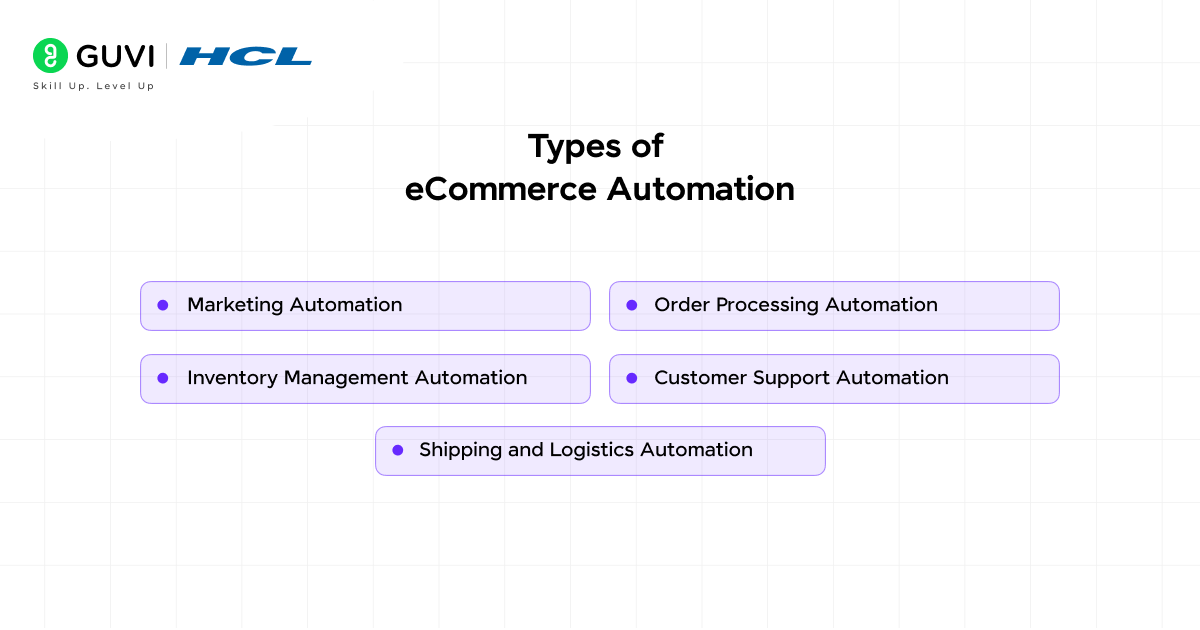 eCommerce Automation: A Complete Beginner's Guide (2026) 2 Types of eCommerce Automation