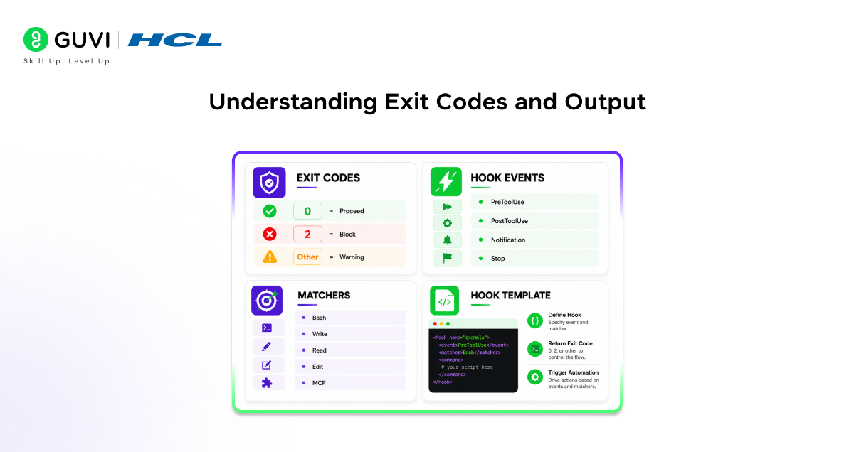 Claude Code Hooks: How to Configure Them 3 Understanding Exit Codes and Output