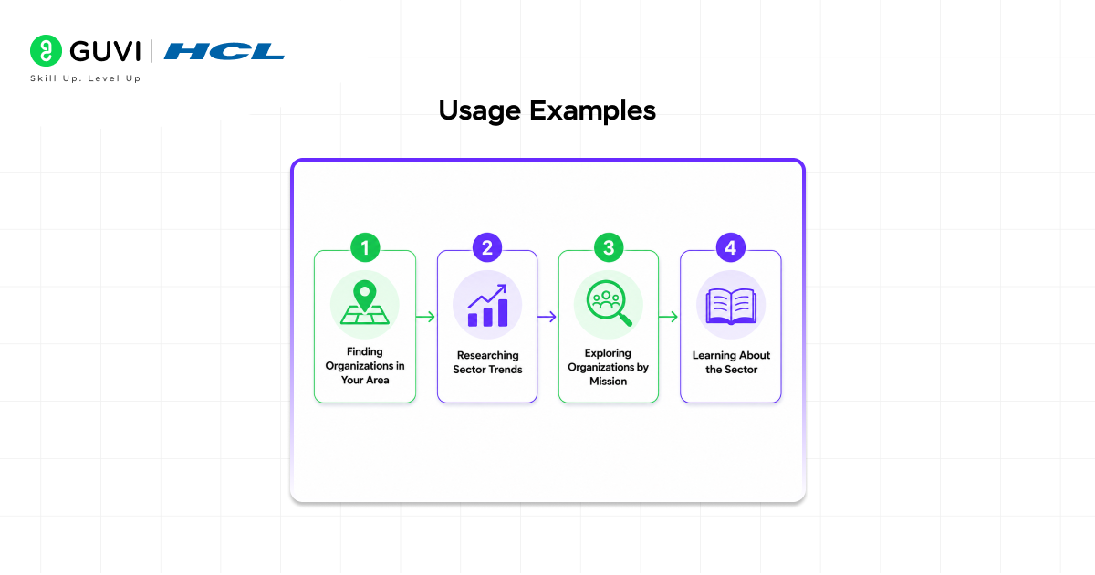 Using the Candid Connector in Claude 3 Usage Examples
