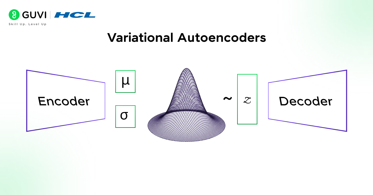 Variational Autoencoders
