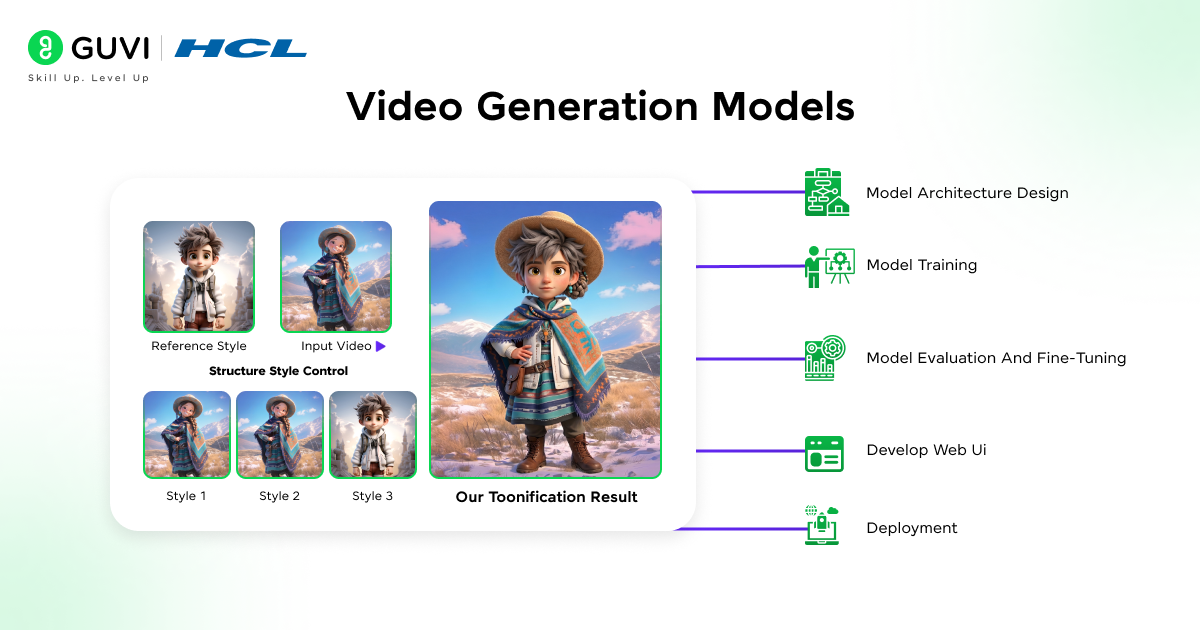 Video Generation Models