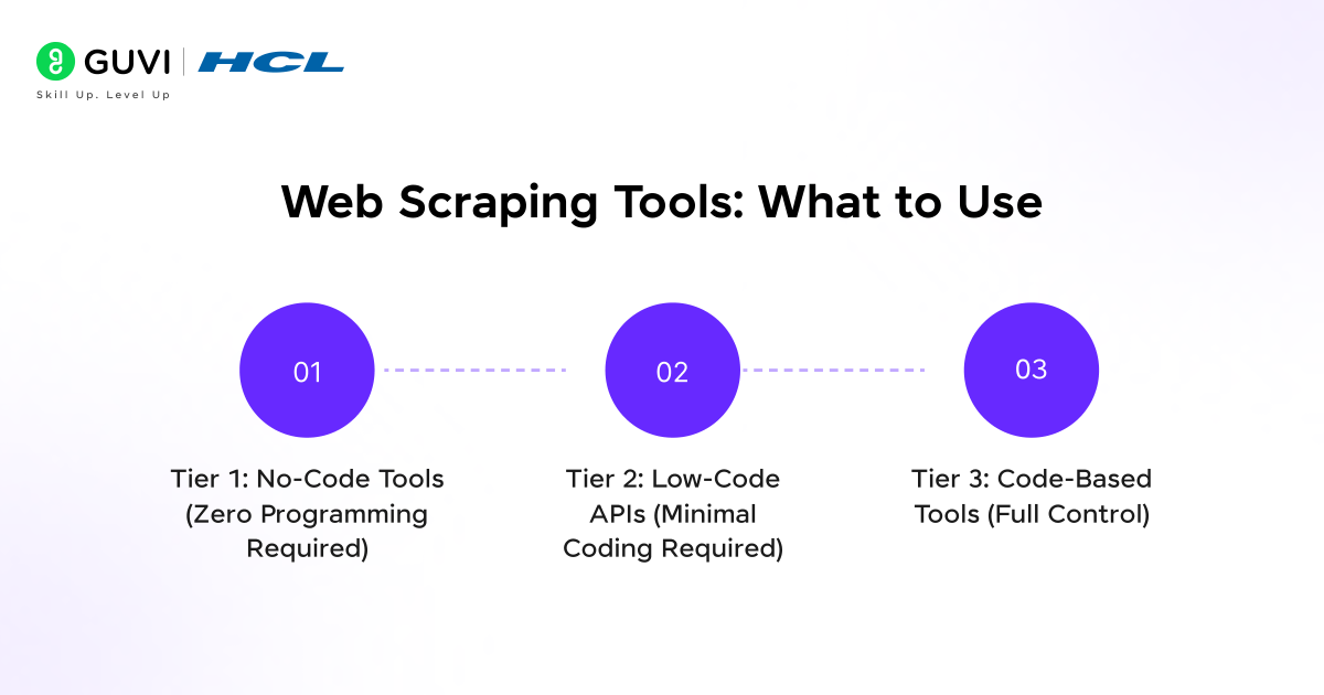 Web Scraping tools