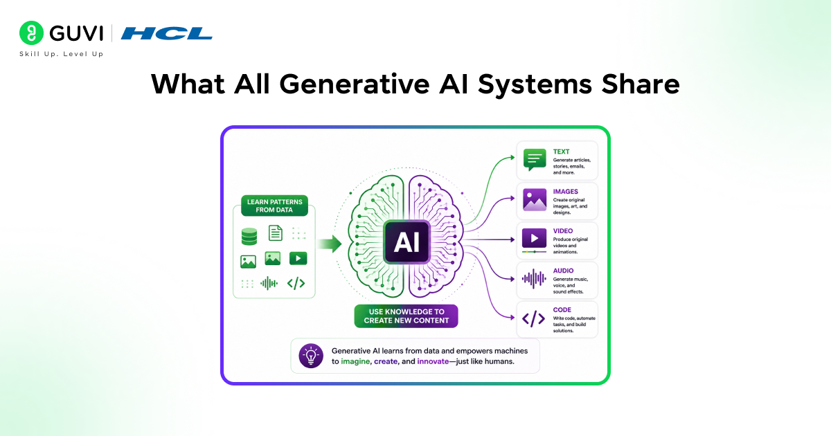 What All Generative AI Systems Share