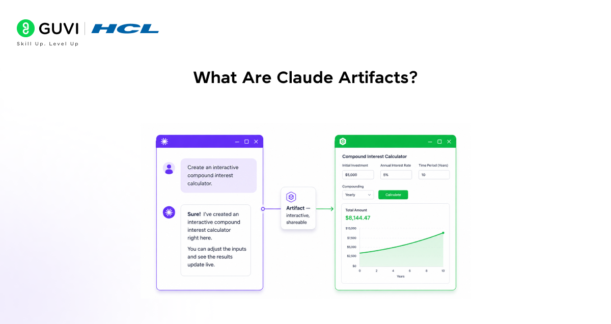 What Are Claude Artifacts?
