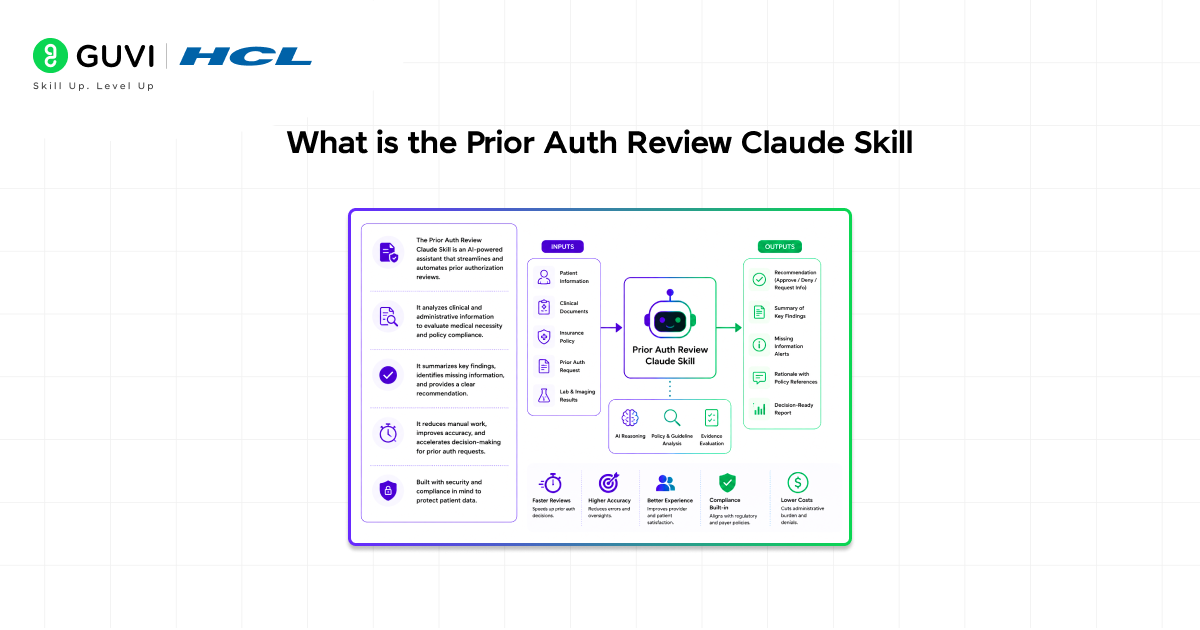 How to Use the Prior Auth Review Claude Skill 1 What is the Prior Auth Review Claude Skill