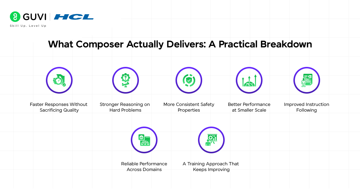 Composer: Building a fast frontier model with RL 4 What Composer Actually Delivers: A Practical Breakdown