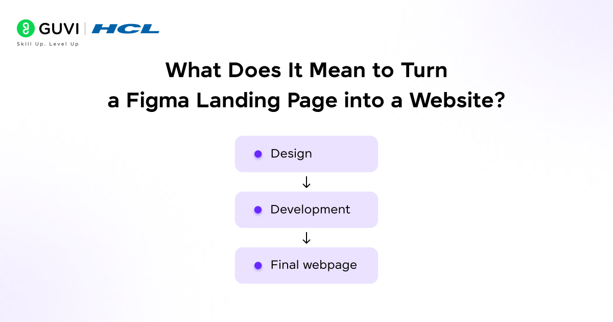 Turn a Figma Landing Page into a Live Website 1 What Does It Mean to Turn a Figma Landing Page into a Website?