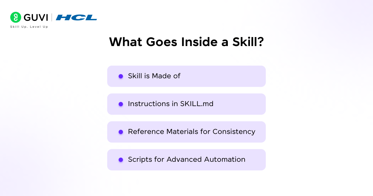 Claude Skills Made Simple: Create Your First Skill in Minutes 2 What Goes Inside a Skill?