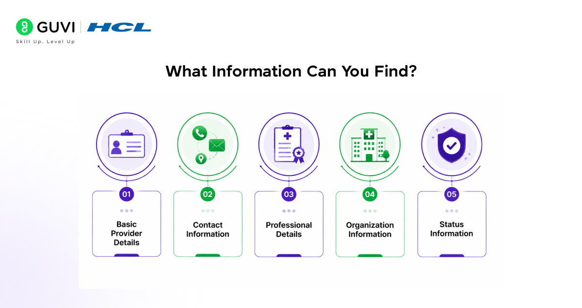 NPI Registry Connector in Claude: A Complete Practical Guide 3 what information can you find