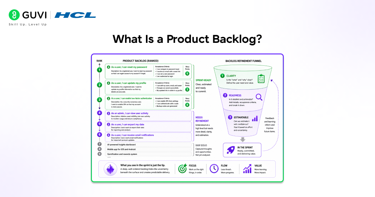 What is Product Backlog Management: A Complete Guide 1 What Is a Product Backlog?
