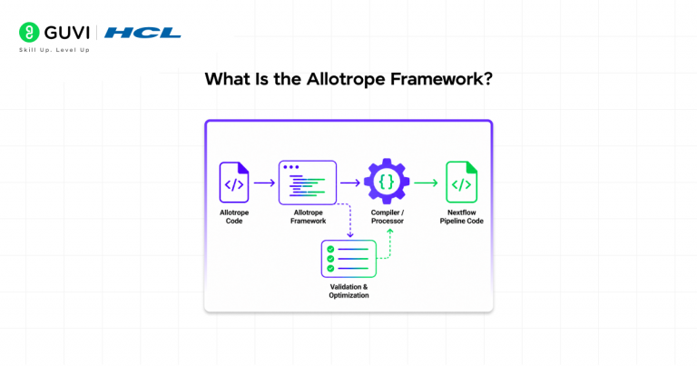 Master Allotrope Skill for Instrument Data in Claude