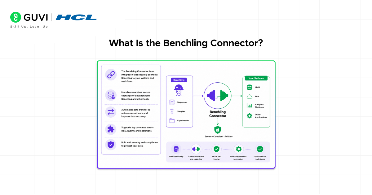 Benchling Connector in Claude: Complete Guide 1 What Is the Benchling Connector?