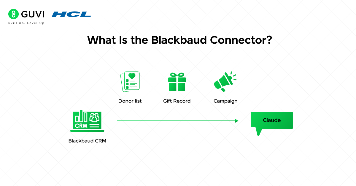 Using the Blackbaud Connector in Claude 1 What Is the Blackbaud Connector?
