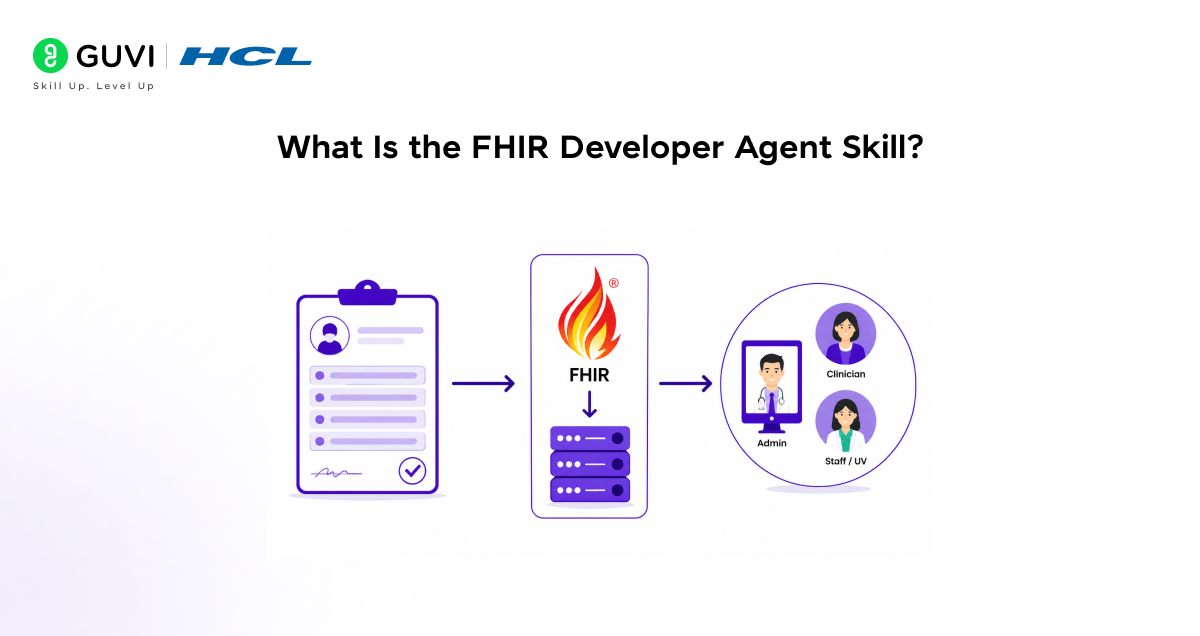 How to Use the FHIR Developer Agent Skill with Claude Code 2 What is the FHIR developer agent skill